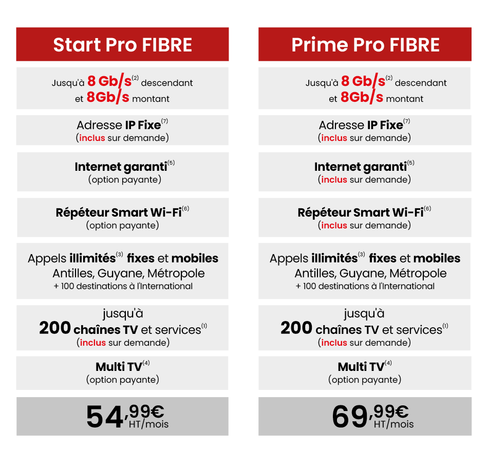 tableau des offres Fibre Entreprise SFR