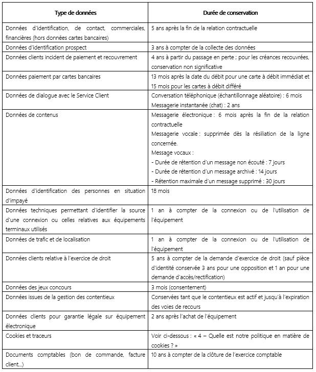 tableau des conservations de données