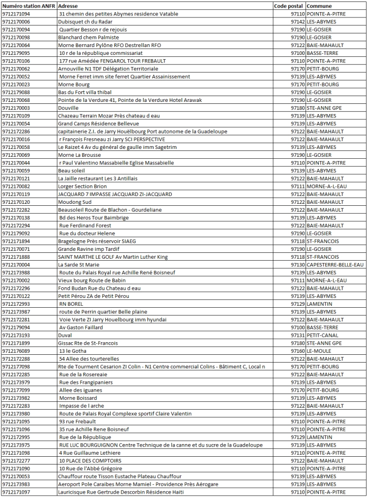 Liste des sites 5G Outremer Telecom en Guadeloupe au 01/03/26