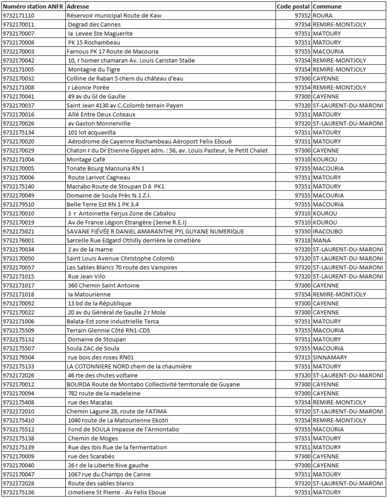 Liste des sites 5G Outremer Telecom en Guyane au 01/03/26