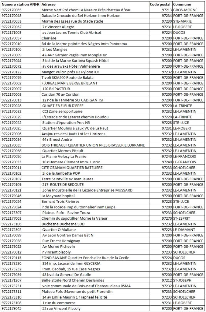Liste des sites 5G Outremer Telecom en Martinique au 01/03/26