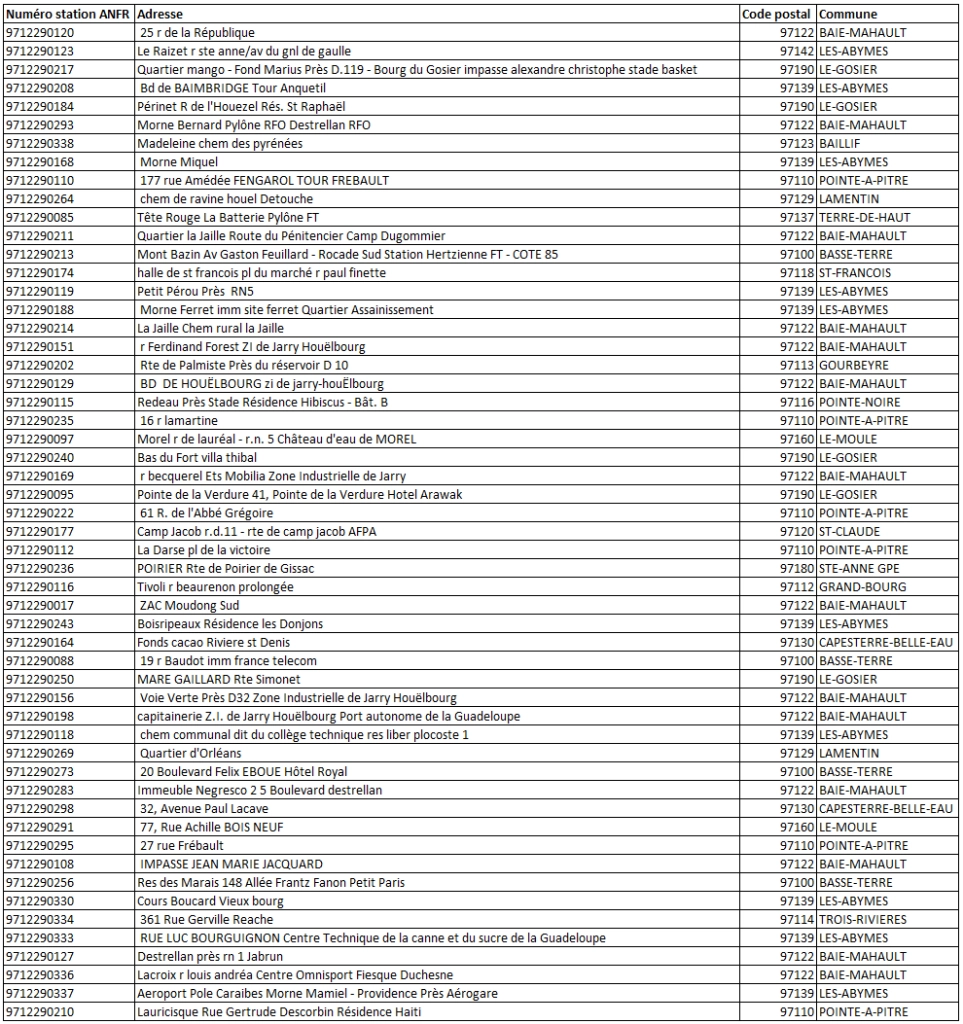Liste des sites 5G Orange en Guadeloupe au 01/03/26
