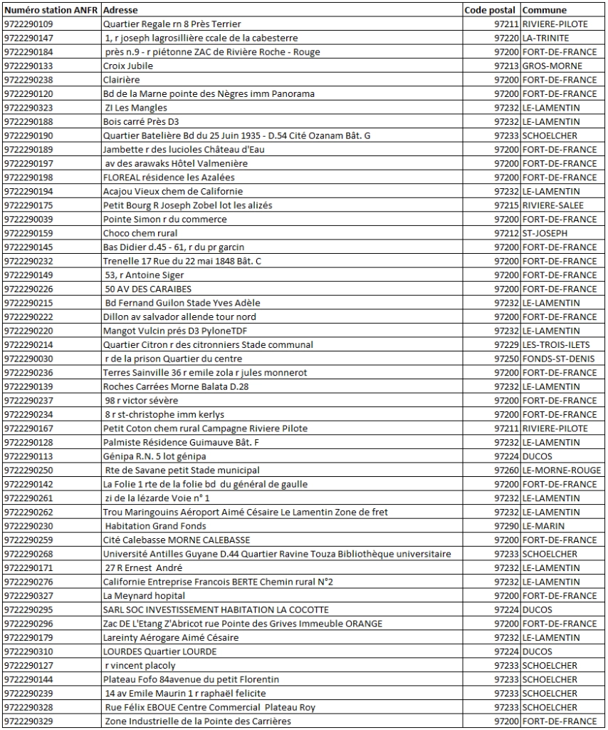 Liste des sites 5G Orange en Martinique au 01/03/26